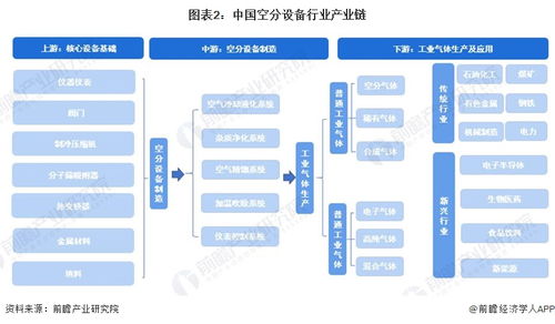2023年中國空分設備行業全景圖譜 市場規模、競爭格局與未來前景